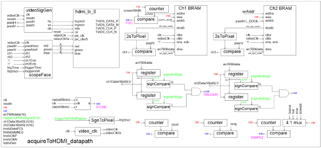 datapath