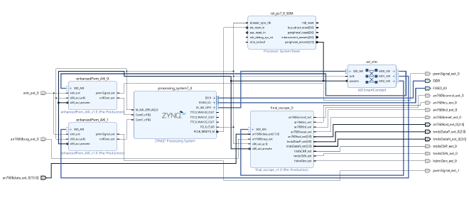 vivado block diagram