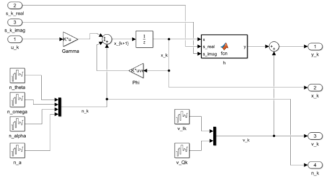 openloop